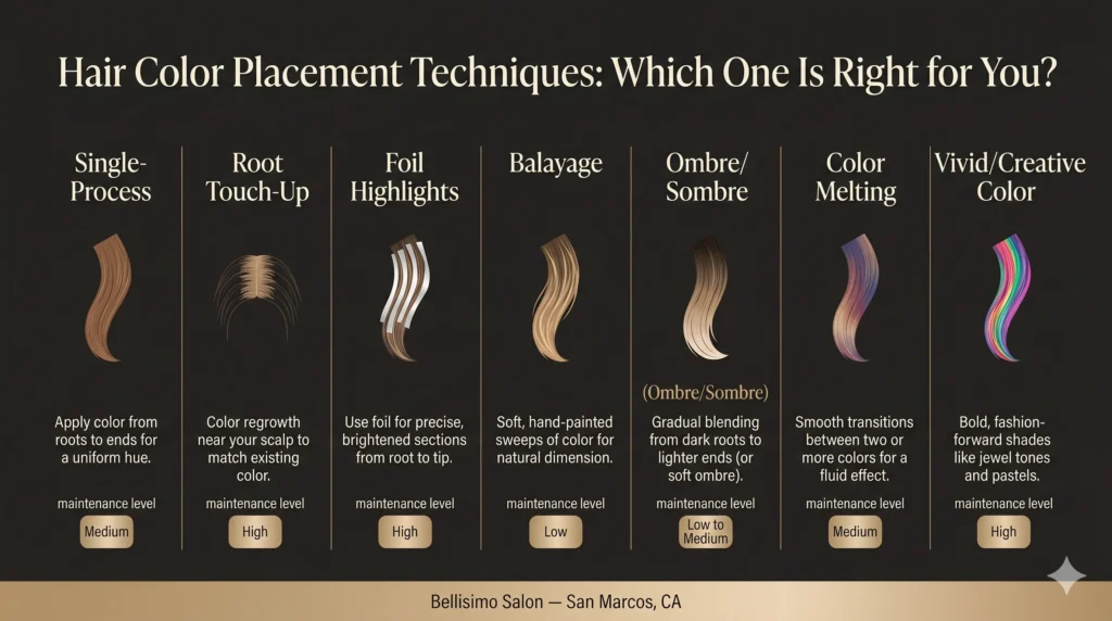 Infographic showing 7 professional hair color placement techniques including balayage, color melting, foil highlights, and ombre available at Bellisimo salon in San Marcos CA