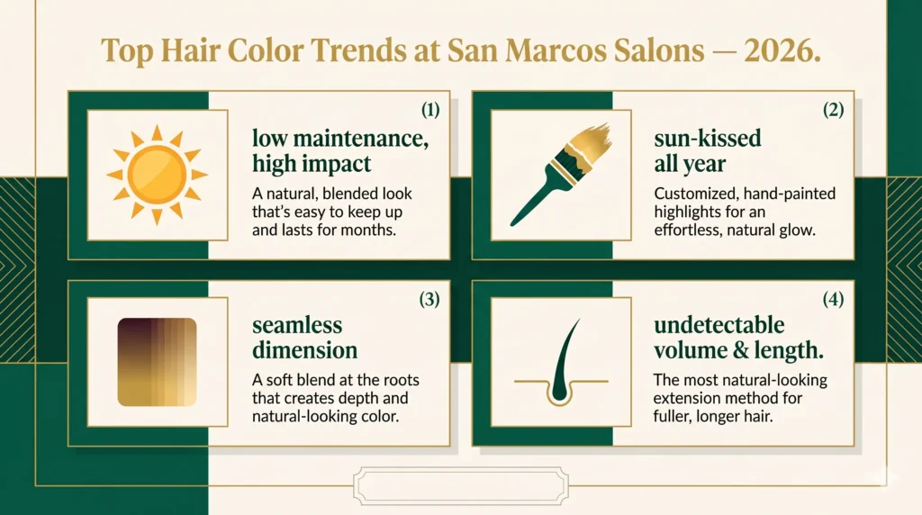 Infographic showing top 2026 hair color trends at San Marcos salons including balayage and lived-in blonde/ hair salons in San Marcos
